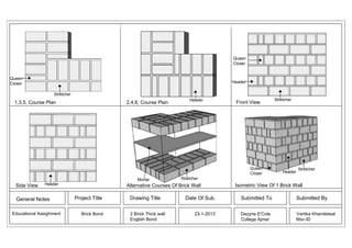 Queen
Closer

Queen
Closer

Header
Stretcher

1,3,5, Course Plan

2,4,6, Course Plan

Header

Front View

Queen
Closer
Mortar

Side View

Header

General Notes
Educational Assighment

Brick Bond

Drawing Title
2 Brick Thick wall
English Bond

Header

Stretcher

Stretcher

Alternative Courses Of Brick Wall

Project Title

Stretcher

Date Of Sub.
23-1-2013

Isometric View Of 1 Brick Wall

Submitted To

Submitted By

Dezyne E'Cole
College Ajmer

Vartika Khandelwal
Msc-ID

 