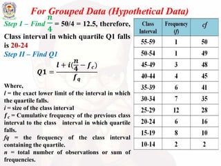 For Grouped Data (Hypothetical Data)
Step I – Find
𝒏
𝟒
= 50/4 = 12.5, therefore,
Class interval in which quartile Q1 falls
is 20-24
Step II – Find Q1
𝑸𝟏 =
𝒍 + 𝒊(
𝒏
𝟒
− 𝒇 𝒄)
𝒇 𝒒
Where,
l = the exact lower limit of the interval in which
the quartile falls.
i = size of the class interval
𝒇 𝒄 = Cumulative frequency of the previous class
interval to the class interval in which quartile
falls.
fq = the frequency of the class interval
containing the quartile.
n = total number of observations or sum of
frequencies.
 