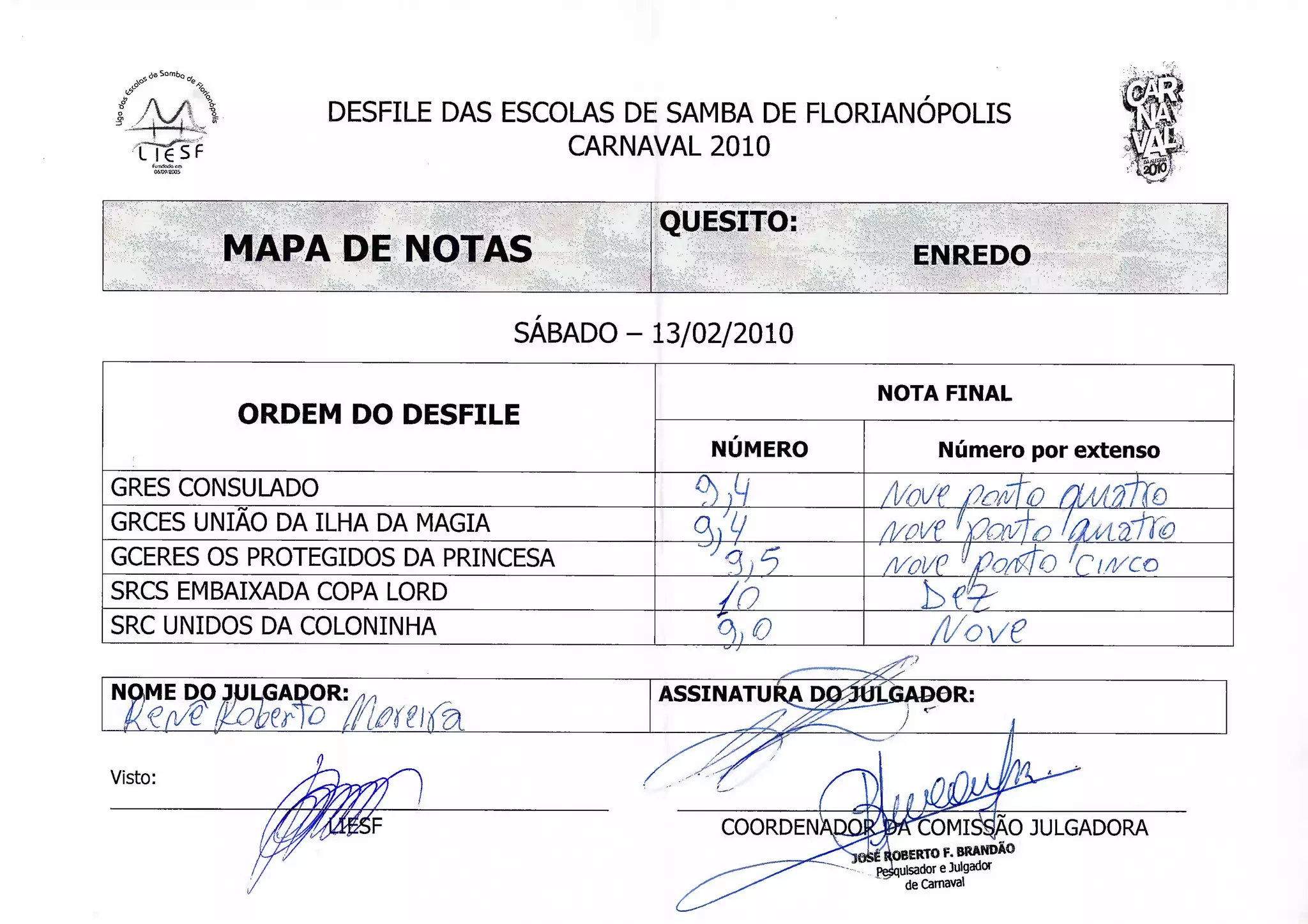 DESFILE DAS ESCOLAS DE SAMBA DE FLORIANÓPOLIS
                                 CARNAVAL 2010

                                        QUESITO:
         MAPA DE NOTAS                                     ENREDO

                               SÁBADO - 13/02/2010

                                                       NOTA FINAL
         ORDEM DO DESFILE
                                            NÚMERO            Número por extenso
GRÉS CONSULADO                             55           A/a/e tfáfto fiufítls
GRCES UNIÃO DA ILHA DA MAGIA
GCERES OS PROTEGIDOS DA PRINCESA
                                           <V^         fl/oVt jY}av]o lâMãfáo
                                           Zfe          WoV? {l iPorífio       fCt/!/co
SRCS EMBAIXADA COPA LORD                    /o              h&
SRC UNIDOS DA COLONINHA                     o               /l/ ove
NOME         DOR:                       ASSINATURA DjtíULGADOR:


Visto:

                                                             OMISSÃO JULGADORA
                                                        l0BERTO   F. BRANDÃO
                                                         ilsador e Julgador
                                                          de Carnaval
 
