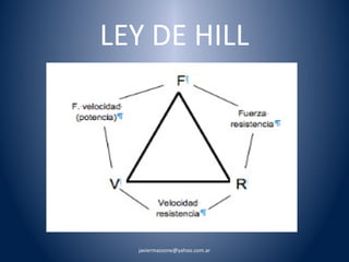 LEY DE HILL 
javiermazzone@yahoo.com.ar 
 