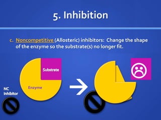 5. Inhibitionc.  Noncompetitive (Allosteric) inhibitors:  Change the shape of the enzyme so the substrate(s) no longer fit.SubstrateEnzymeNC InhibitorEnzyme