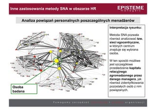 Inne zastosowania metody SNA w obszarze HR


     Analiza powiązań personalnych poszczególnych menadżerów
                ...