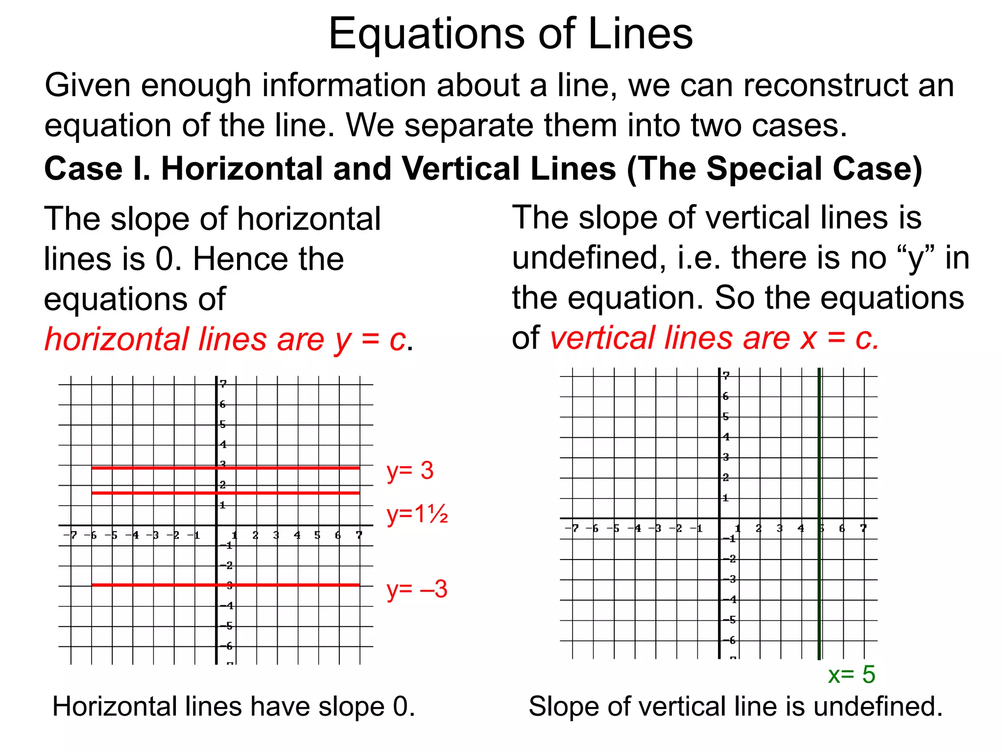 Given enough information about a line, we can reconstruct an
equation of the line. We separate them into two cases.
The slope of horizontal
lines is 0. Hence the
equations of
horizontal lines are y = c.
Case I. Horizontal and Vertical Lines (The Special Case)
y= –3
y= 3
y=1½
Equations of Lines
Horizontal lines have slope 0.
The slope of vertical lines is
undefined, i.e. there is no “y” in
the equation. So the equations
of vertical lines are x = c.
Slope of vertical line is undefined.
x= 5
 