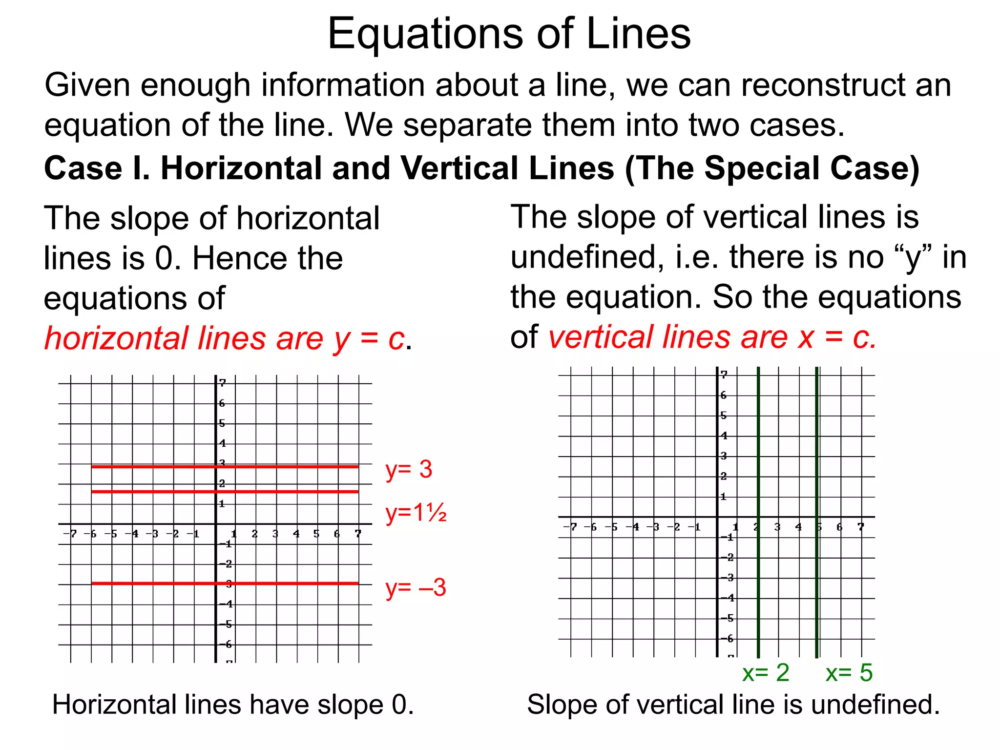 Given enough information about a line, we can reconstruct an
equation of the line. We separate them into two cases.
The slope of horizontal
lines is 0. Hence the
equations of
horizontal lines are y = c.
Case I. Horizontal and Vertical Lines (The Special Case)
y= –3
y= 3
y=1½
Equations of Lines
Horizontal lines have slope 0.
The slope of vertical lines is
undefined, i.e. there is no “y” in
the equation. So the equations
of vertical lines are x = c.
Slope of vertical line is undefined.
x= 2 x= 5
 