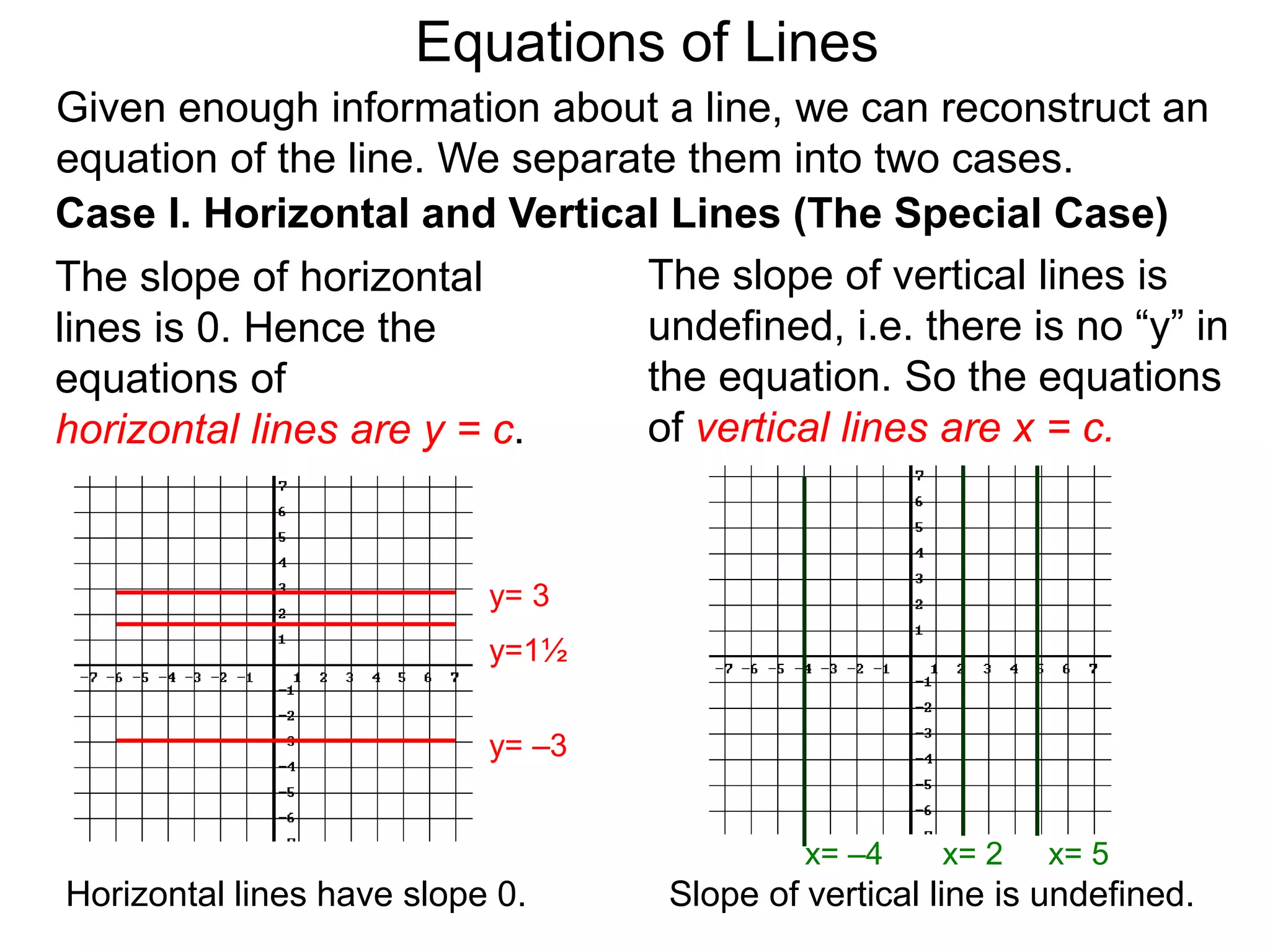 Given enough information about a line, we can reconstruct an
equation of the line. We separate them into two cases.
The slope of horizontal
lines is 0. Hence the
equations of
horizontal lines are y = c.
Case I. Horizontal and Vertical Lines (The Special Case)
y= –3
y= 3
y=1½
Equations of Lines
Horizontal lines have slope 0.
The slope of vertical lines is
undefined, i.e. there is no “y” in
the equation. So the equations
of vertical lines are x = c.
Slope of vertical line is undefined.
x= –4 x= 2 x= 5
 