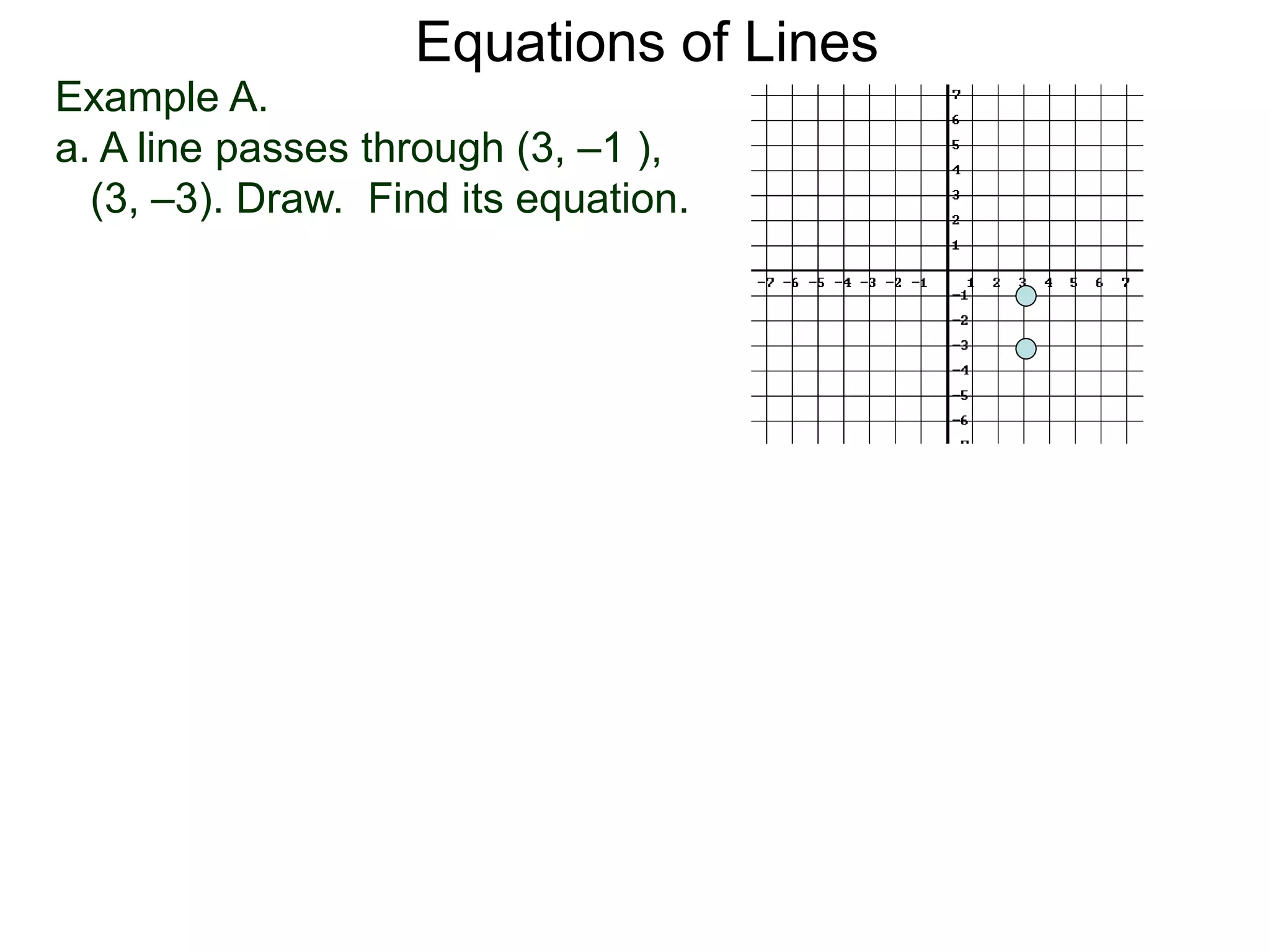 Equations of Lines
Example A.
a. A line passes through (3, –1 ),
(3, –3). Draw. Find its equation.
 