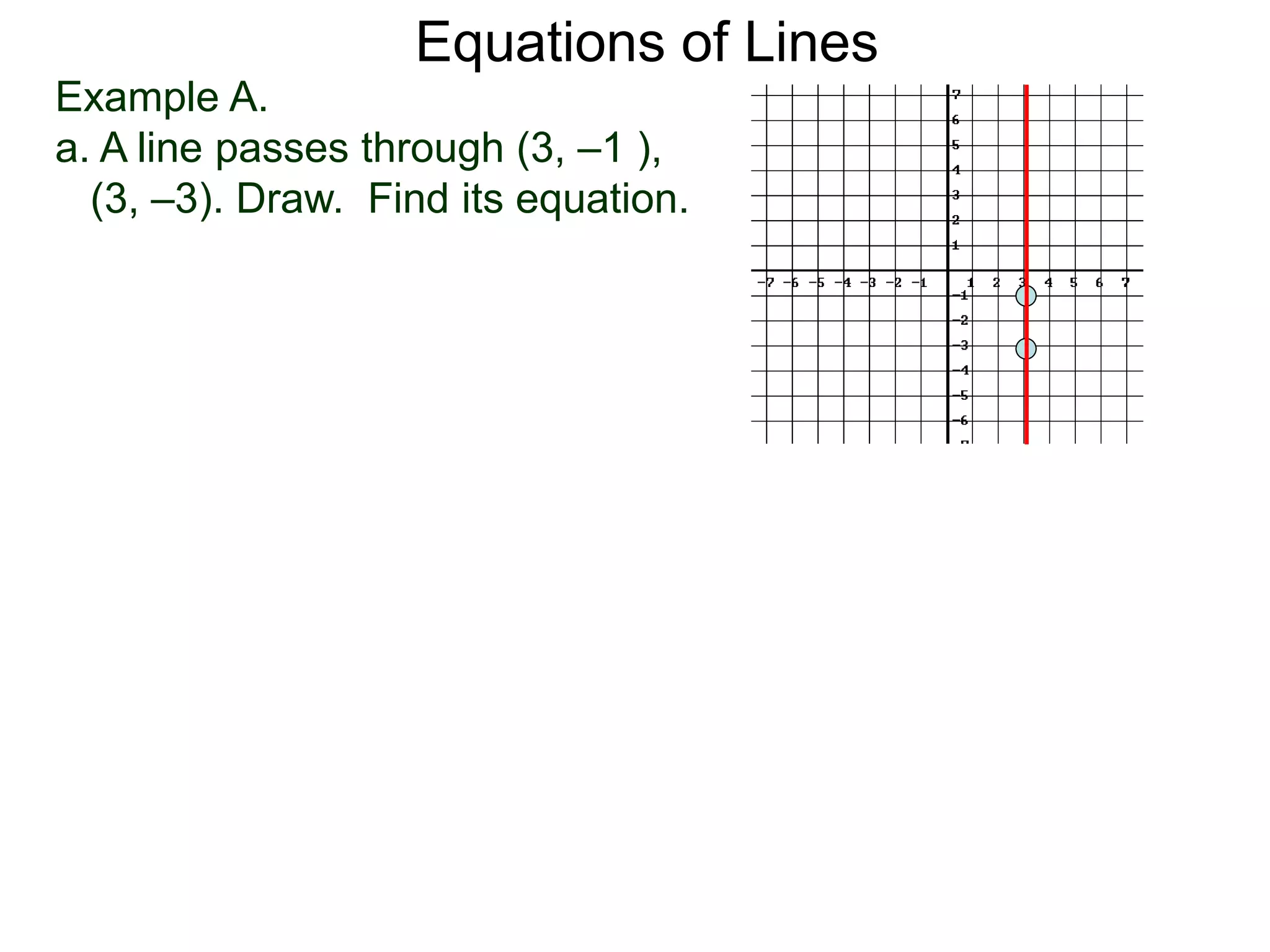 Equations of Lines
Example A.
a. A line passes through (3, –1 ),
(3, –3). Draw. Find its equation.
 
