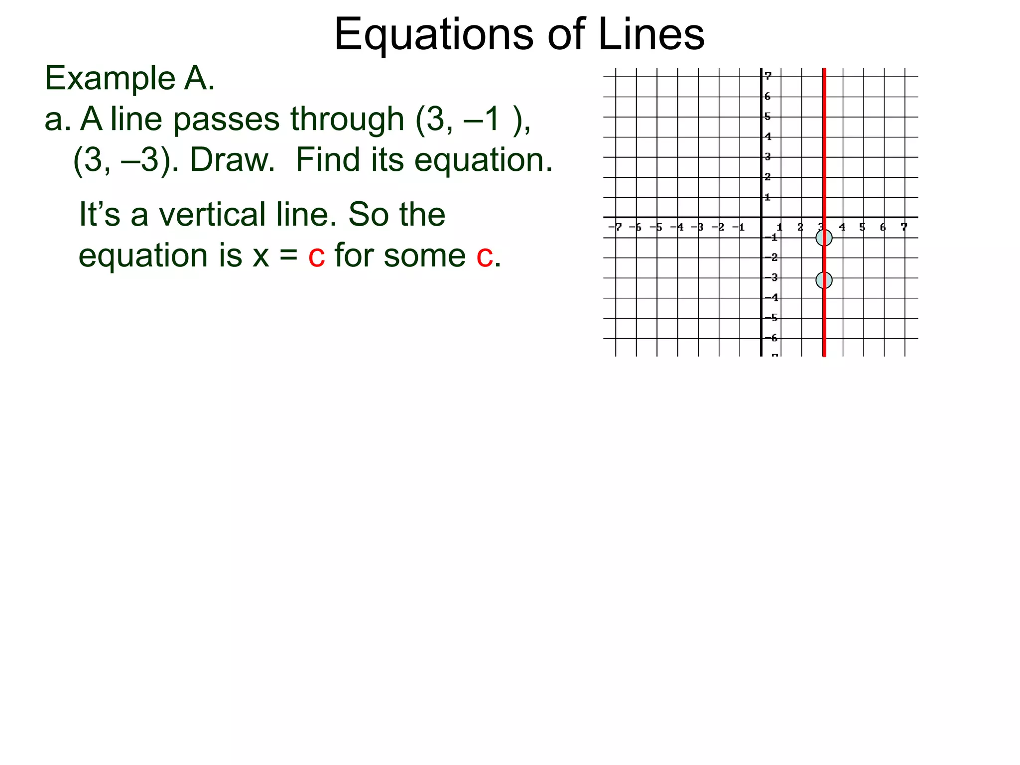 Equations of Lines
Example A.
a. A line passes through (3, –1 ),
(3, –3). Draw. Find its equation.
It’s a vertical line. So the
equation is x = c for some c.
 