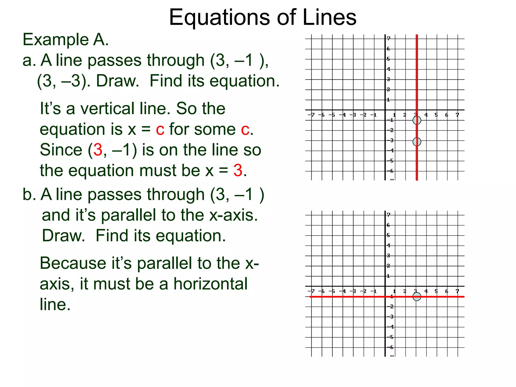Equations of Lines
Example A.
a. A line passes through (3, –1 ),
(3, –3). Draw. Find its equation.
It’s a vertical line. So the
equation is x = c for some c.
Since (3, –1) is on the line so
the equation must be x = 3.
b. A line passes through (3, –1 )
and it’s parallel to the x-axis.
Draw. Find its equation.
Because it’s parallel to the x-
axis, it must be a horizontal
line.
 
