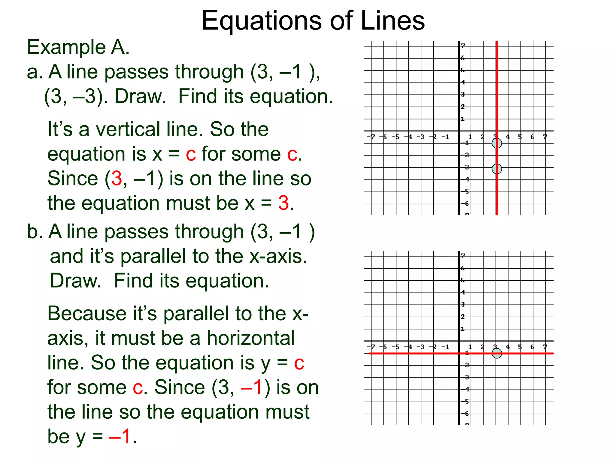 Equations of Lines
Example A.
a. A line passes through (3, –1 ),
(3, –3). Draw. Find its equation.
It’s a vertical line. So the
equation is x = c for some c.
Since (3, –1) is on the line so
the equation must be x = 3.
b. A line passes through (3, –1 )
and it’s parallel to the x-axis.
Draw. Find its equation.
Because it’s parallel to the x-
axis, it must be a horizontal
line. So the equation is y = c
for some c. Since (3, –1) is on
the line so the equation must
be y = –1.
 