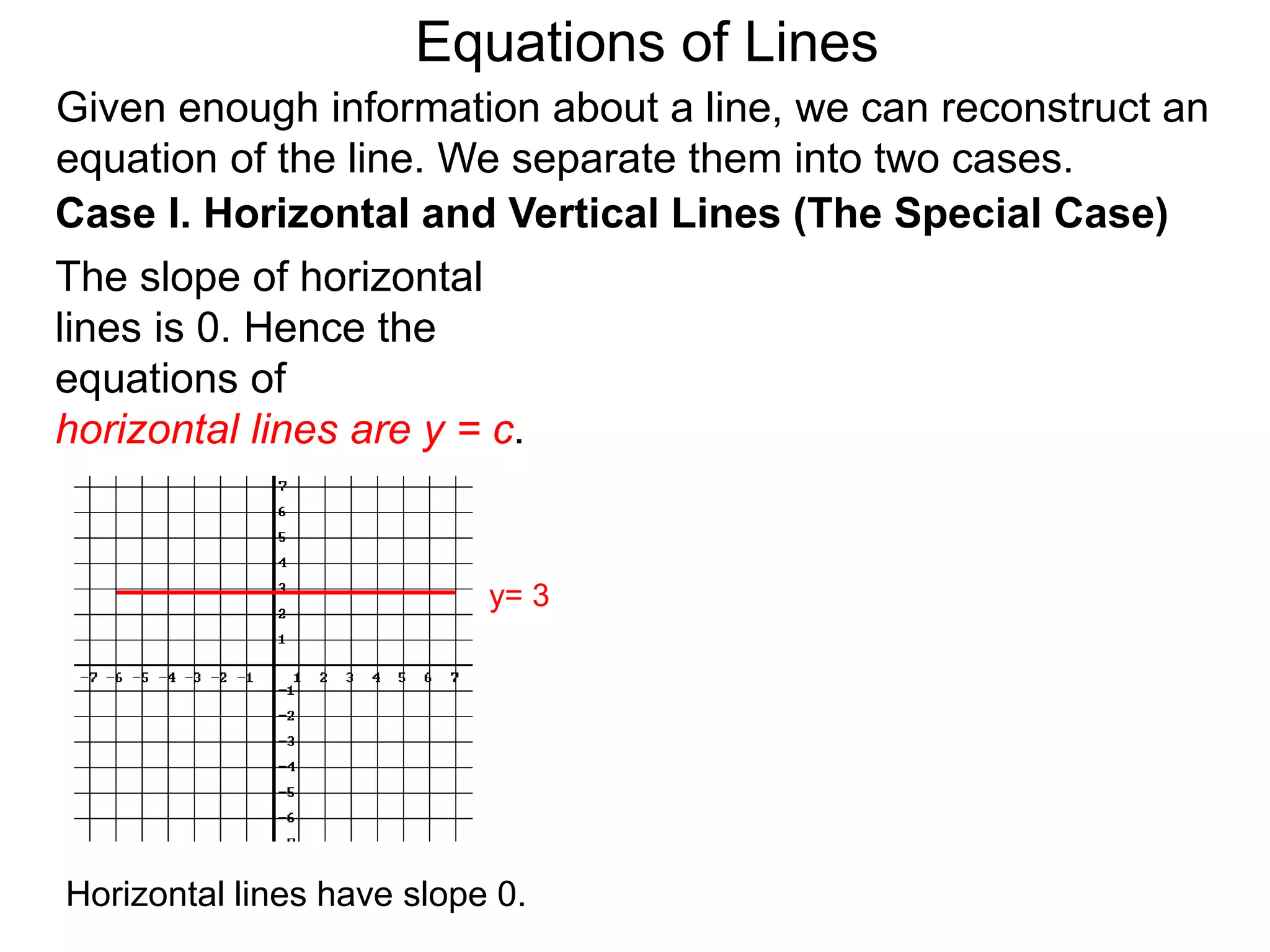 Given enough information about a line, we can reconstruct an
equation of the line. We separate them into two cases.
The slope of horizontal
lines is 0. Hence the
equations of
horizontal lines are y = c.
Case I. Horizontal and Vertical Lines (The Special Case)
y= 3
Equations of Lines
Horizontal lines have slope 0.
 