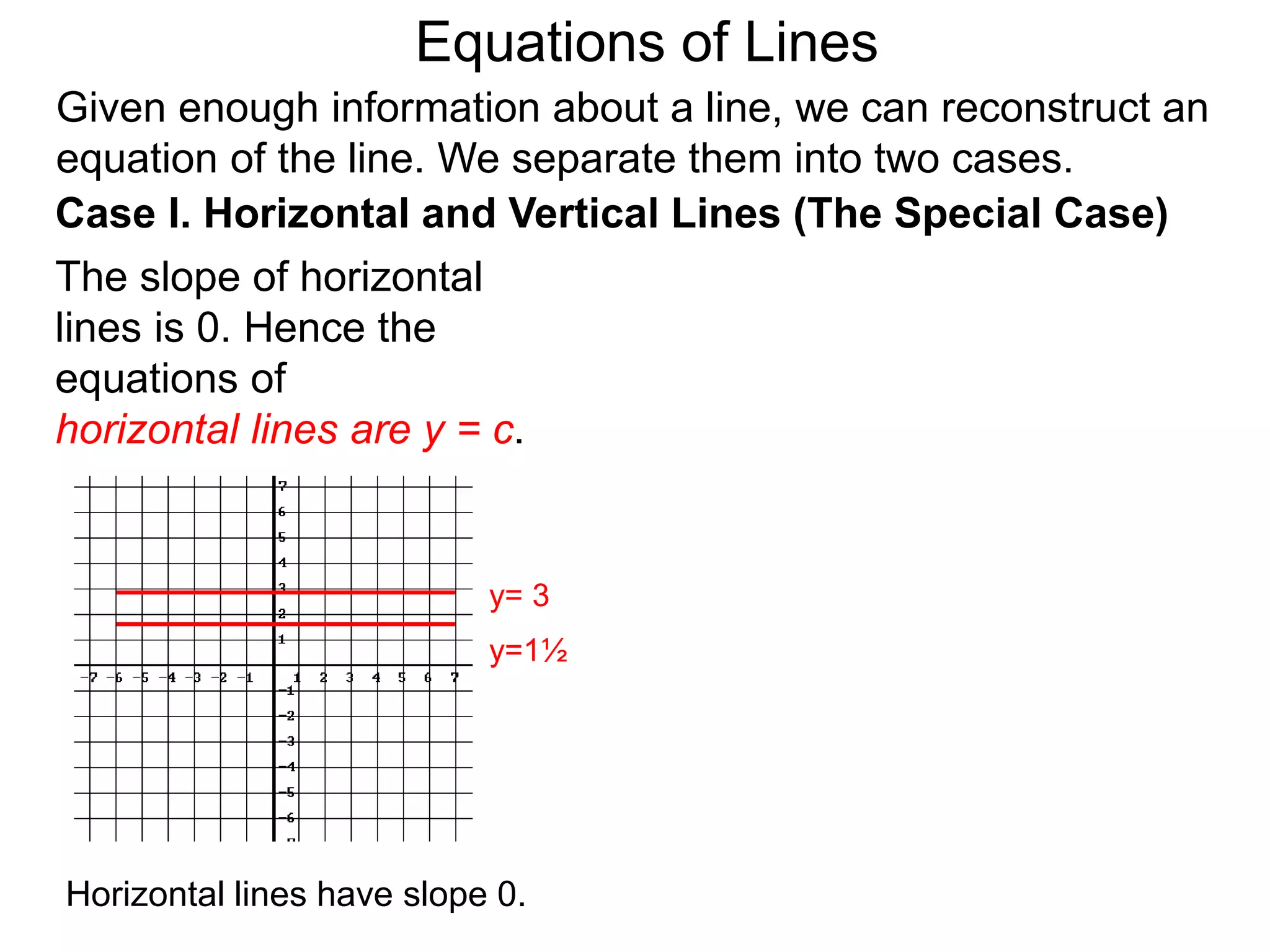 Given enough information about a line, we can reconstruct an
equation of the line. We separate them into two cases.
The slope of horizontal
lines is 0. Hence the
equations of
horizontal lines are y = c.
Case I. Horizontal and Vertical Lines (The Special Case)
y= 3
y=1½
Equations of Lines
Horizontal lines have slope 0.
 