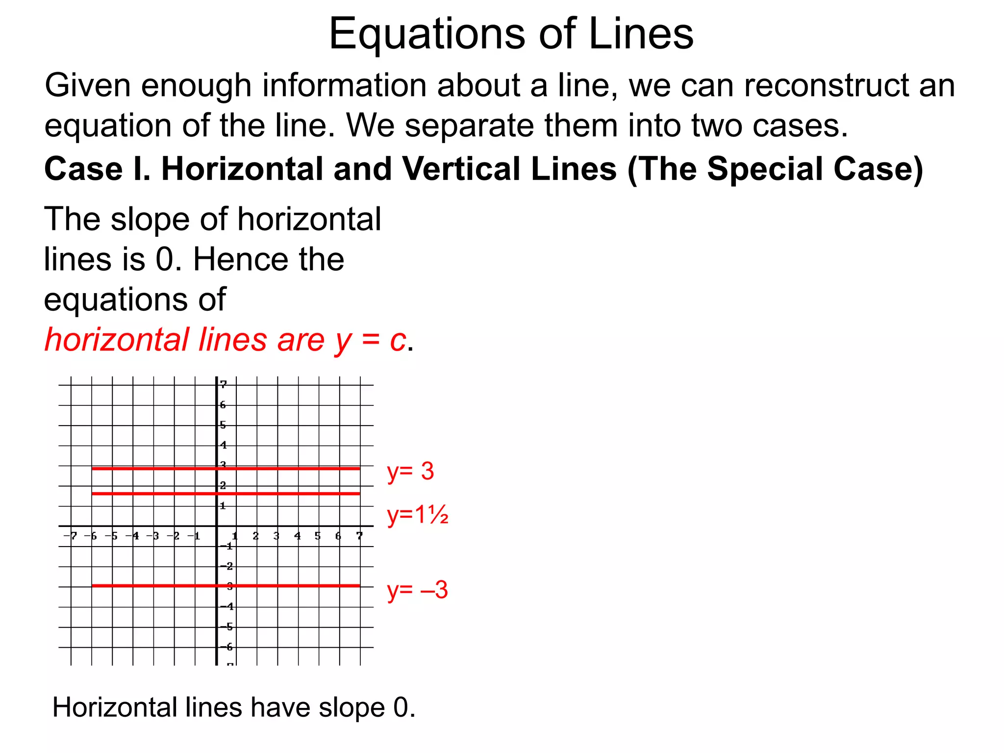 Given enough information about a line, we can reconstruct an
equation of the line. We separate them into two cases.
The slope of horizontal
lines is 0. Hence the
equations of
horizontal lines are y = c.
Case I. Horizontal and Vertical Lines (The Special Case)
y= –3
y= 3
y=1½
Equations of Lines
Horizontal lines have slope 0.
 