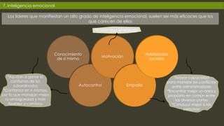 7. Inteligencia emocional
Conocimiento
de sí mismo
Autocontrol
Motivación
Empatía
Habilidades
sociales
Los líderes que manifiestan un alto grado de inteligencia emocional, suelen ser más eficaces que los
que carecen de ellos
*Ayudan a ganar la
confianza de los
subordinados
*Confianza en sí mismos,
por lo que manejan mejor
la ambigüedad y más
flexibles a cambios
*Pasión por el trabajo
*Mayor capacidad
para manejar los conflictos
entre administradores
*Encontrar mejor un área y
propósito en común entre
las diversas partes
*Conducir mejor a las
personas
 