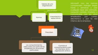 Valores de una
Organización
Normas
Lineamientos o
expectativas
Prescriben
Los comportamientos
adecuados por parte de los
empleados en situaciones
particulares
Controla el
comportamiento para
los miembros de la
organización entre sí.
Microsoft con las normas
comprenden trabajar largas
horas y semanas y usar
cualquier ropa sea cómoda,
consumir comida chatarra y
comunicarse con los otros
empleados por correo
electrónico y por la red
interna de la empresa.
desarrollan
18
 