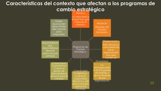 Programas de
Cambio
Estratégico.
Tiempo:
La velocidad a
la que hay que
imponer el
cambio.
Alcance:
El grado de
cambio
necesario.
Preservación:
Que recursos y
características
de la
organización
hay que
conservar
Diversidad:
La
homogeneida
d de los grupos
de trabajo y
de las diversas
de las
organización
Capacidad
Cualitativa:
cuál es la
capacidad
directiva y del
personal para
aplicar los
cambios.
Capacidad
Cuantitativa:
Cuál es el
grado de
disponibilidad
de los R para el
cambio
Disponibilidad:
que
disponibilidad
tiene el
personal que
cambiar.
Poder:
Que poder
tiene el líder
del cambio
para
imponerlo
Características del contexto que afectan a los programas de
cambio estratégico
23
 