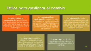 Estilos para gestionar el cambio
La educación y la
comunicación: consisten en
una explicación de las razones
y de los medios que se van a
utilizar para efectuar el cambio
estratégico
La colaboración o
participación: en el proceso
de cambio se produce cuando
los que se van afectados por el
cambio estratégico participan
en la definición de la agenda
del cambio:
La intervención: es la
coordinación y la autoridad
sobre los procesos del cambio
por parte de un agente del
cambio que delega elementos
de estos procesos.
La dirección: implica la
utilización de la autoridad
directiva personal para definir
una clara estratégica futura y
cómo se producirá el cambio.
La coacción: implica la
imposición del cambio con la
publicación de edictos sobre el
cambio.
24
 