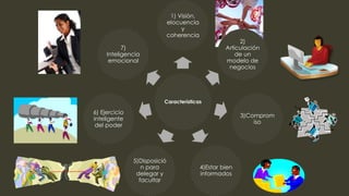Características
1) Visión,
elocuencia
y
coherencia
2)
Articulación
de un
modelo de
negocios
3)Comprom
iso
4)Estar bien
informados
5)Disposició
n para
delegar y
facultar
6) Ejercicio
inteligente
del poder
7)
Inteligencia
emocional
 