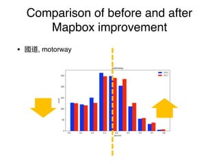 • , secondary
Comparison of before and after
Mapbox improvement
 