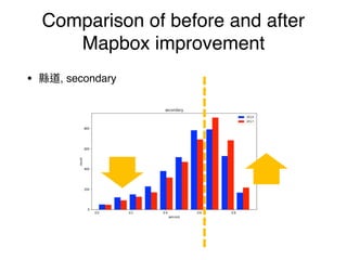 • , tertiary
Comparison of before and after
Mapbox improvement
 