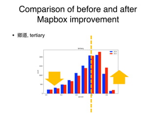 • , residential
Comparison of before and after
Mapbox improvement
 