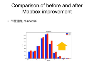 • , trunk
Comparison of before and after
Mapbox improvement
 