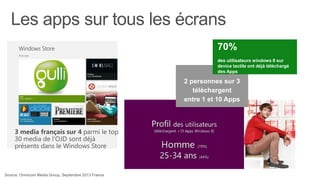 Les apps sur tous les écrans
70%
des utilisateurs windows 8 sur
device tactile ont déjà téléchargé
des Apps

2 personnes sur 3
téléchargent
entre 1 et 10 Apps

 