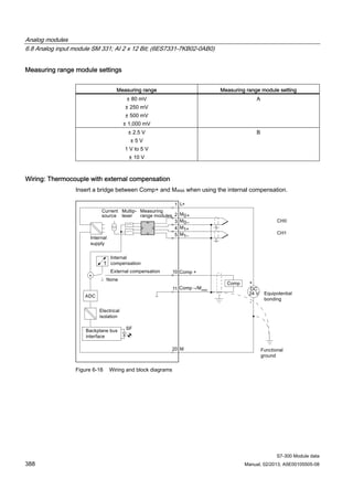 Analog modules
6.8 Analog input module SM 331; AI 2 x 12 Bit; (6ES7331-7KB02-0AB0)
S7-300 Module data
388 Manual, 02/2013, A5E00105505-08
Measuring range module settings
Measuring range Measuring range module setting
± 80 mV
± 250 mV
± 500 mV
± 1,000 mV
A
± 2.5 V
± 5 V
1 V to 5 V
± 10 V
B
Wiring: Thermocouple with external compensation
Insert a bridge between Comp+ and MANA when using the internal compensation.
Figure 6-18 Wiring and block diagrams
 