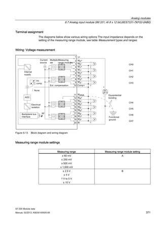 6ES7331-7KF02-0AB0 manual | PDF