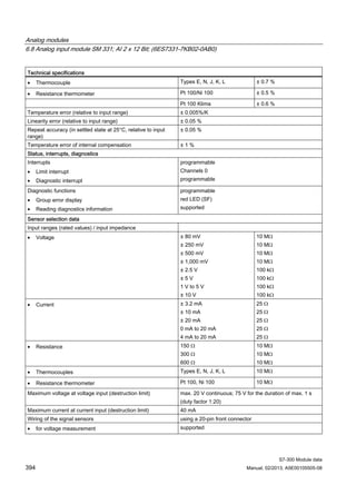 Analog modules
6.8 Analog input module SM 331; AI 2 x 12 Bit; (6ES7331-7KB02-0AB0)
S7-300 Module data
394 Manual, 02/2013, A5E00105505-08
Technical specifications
• Thermocouple Types E, N, J, K, L ± 0.7 %
• Resistance thermometer Pt 100/Ni 100 ± 0.5 %
Pt 100 Klima ± 0.6 %
Temperature error (relative to input range) ± 0.005%/K
Linearity error (relative to input range) ± 0.05 %
Repeat accuracy (in settled state at 25°C, relative to input
range)
± 0.05 %
Temperature error of internal compensation ± 1 %
Status, interrupts, diagnostics
Interrupts
• Limit interrupt
• Diagnostic interrupt
programmable
Channels 0
programmable
Diagnostic functions
• Group error display
• Reading diagnostics information
programmable
red LED (SF)
supported
Sensor selection data
Input ranges (rated values) / input impedance
• Voltage ± 80 mV
± 250 mV
± 500 mV
± 1,000 mV
± 2.5 V
± 5 V
1 V to 5 V
± 10 V
10 MΩ
10 MΩ
10 MΩ
10 MΩ
100 kΩ
100 kΩ
100 kΩ
100 kΩ
• Current ± 3.2 mA
± 10 mA
± 20 mA
0 mA to 20 mA
4 mA to 20 mA
25 Ω
25 Ω
25 Ω
25 Ω
25 Ω
• Resistance 150 Ω
300 Ω
600 Ω
10 MΩ
10 ΜΩ
10 ΜΩ
• Thermocouples Types E, N, J, K, L 10 ΜΩ
• Resistance thermometer Pt 100, Ni 100 10 ΜΩ
Maximum voltage at voltage input (destruction limit) max. 20 V continuous; 75 V for the duration of max. 1 s
(duty factor 1:20)
Maximum current at current input (destruction limit) 40 mA
Wiring of the signal sensors using a 20-pin front connector
• for voltage measurement supported
 