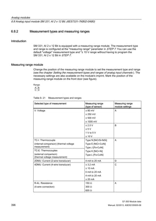 Analog modules
6.8 Analog input module SM 331; AI 2 x 12 Bit; (6ES7331-7KB02-0AB0)
S7-300 Module data
396 Manual, 02/2013, A5E00105505-08
6.8.2 Measurement types and measuring ranges
Introduction
SM 331; AI 2 x 12 Bit is equipped with a measuring range module. The measurement type
and range is configured at the "measuring range" parameter in STEP 7. You can use the
default "voltage" measurement type and "± 10 V range without having to program the
SM 331; AI 2 x 12 Bit in STEP 7.
Measuring range module
Change the position of the measuring range module to set the measurement type and range
(see the chapter Setting the measurement types and ranges of analog input channels ). The
necessary settings are also available on the module's imprint. Mark the position of the
measuring range module on the front door (see figure).
Table 6- 21 Measurement types and ranges
Selected type of measurement Measuring range
(type of sensor)
Measuring range
module settings
± 80 mV
± 250 mV
± 500 mV
± 1000 mV
AV: Voltage
± 2.5 V
± 5 V
1 V to 5 V
± 10 V
B
TC-I: Thermocouple
(internal comparison) (thermal voltage
measurement)
TC-E: Thermocouples
(external comparison)
(thermal voltage measurement)
Type N [NiCrSi-NiSi]
Type E [NiCr-CuNi]
Type J [Fe-CuNi]
Type K [NiCr-Ni]
Type L [Fe-CuNi]
A
2DMU: Current (2-wire transducer) 4 mA to 20 mA D
4DMU: Current (4-wire transducer) ± 3.2 mA
± 10 mA
0 mA to 20 mA
4 mA to 20 mA
± 20 mA
C
R-4L: Resistance
(4-wire connection)
150 Ω
300 Ω
600 Ω
A
 
