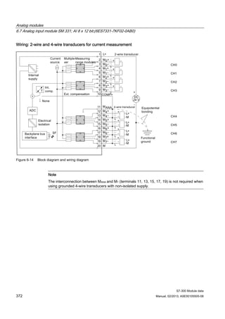 6ES7331-7KF02-0AB0 manual | PDF