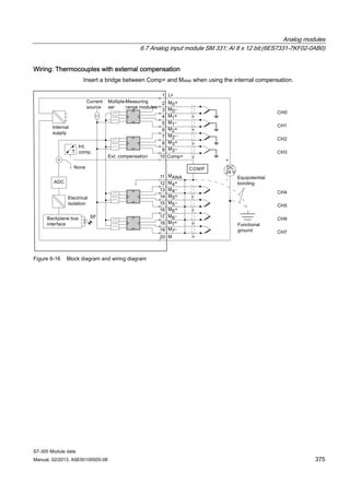 Analog modules
6.7 Analog input module SM 331; AI 8 x 12 bit;(6ES7331-7KF02-0AB0)
S7-300 Module data
Manual, 02/2013, A5E00105505-08 375
Wiring: Thermocouples with external compensation
Insert a bridge between Comp+ and MANA when using the internal compensation.
Figure 6-16 Block diagram and wiring diagram
 