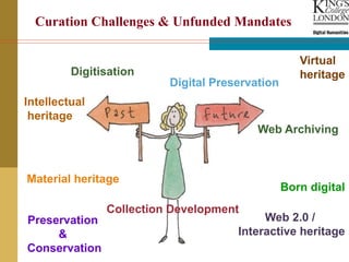 Curation Challenges & Unfunded Mandates
Digitisation
Web Archiving
Collection Development
Material heritage
Intellectual
heritage
Digital Preservation
Virtual
heritage
Web 2.0 /
Interactive heritage
Born digital
Preservation
&
Conservation
 