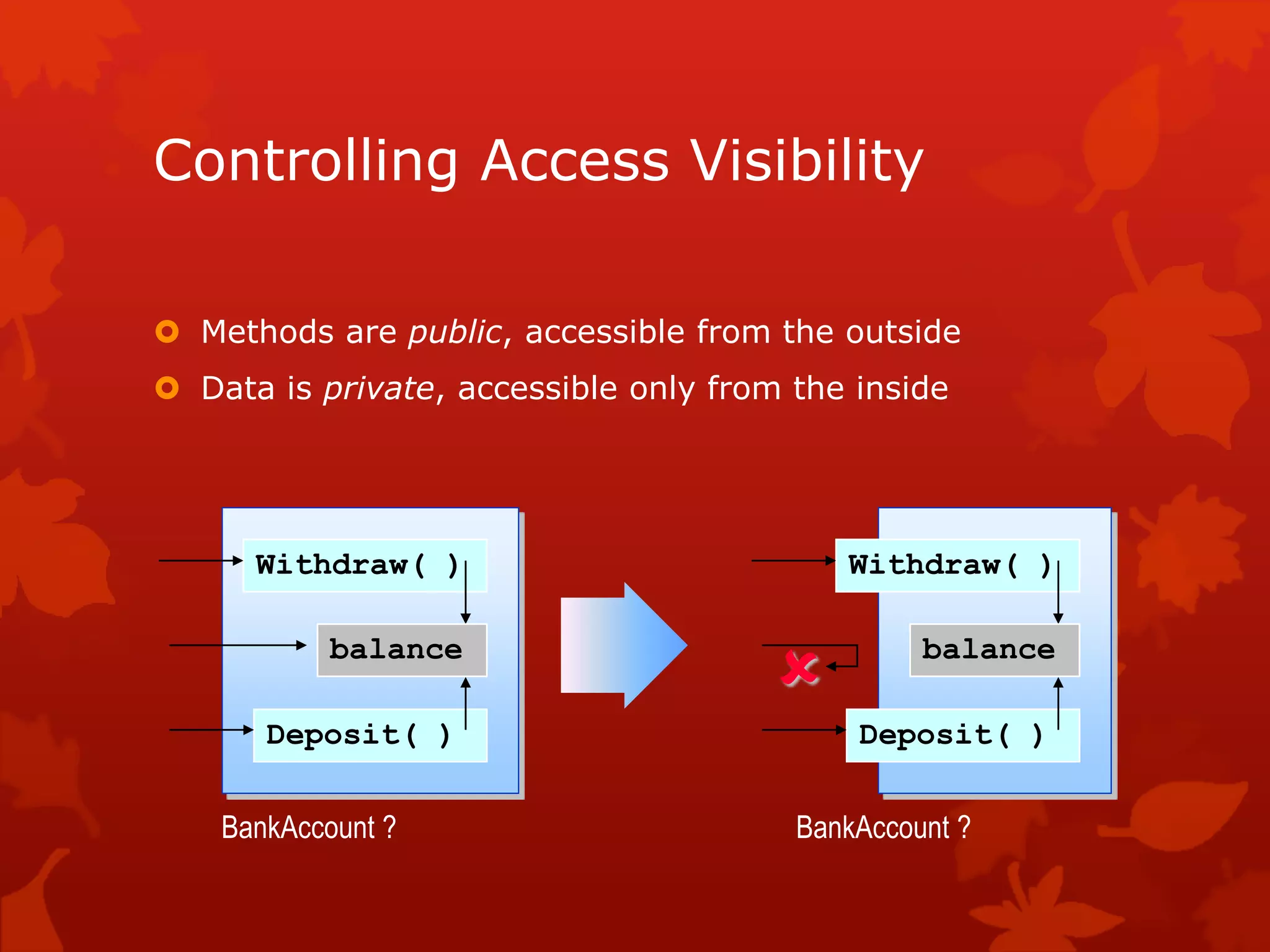 Controlling Access Visibility
 Methods are public, accessible from the outside
 Data is private, accessible only from the inside
Withdraw( )
Deposit( )
balance
Withdraw( )
Deposit( )
balance

BankAccount ?BankAccount ?
 
