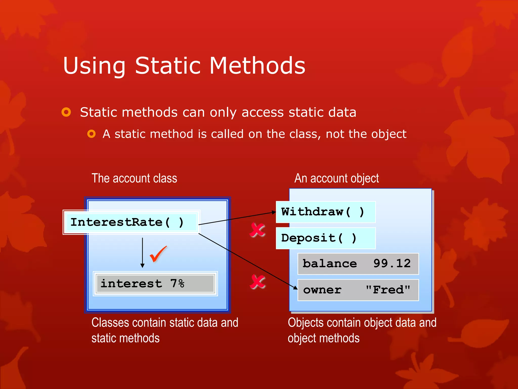 Using Static Methods
 Static methods can only access static data
 A static method is called on the class, not the object
InterestRate( )
interest 7%
Withdraw( )
Deposit( )
balance 99.12
owner "Fred"
An account objectThe account class
Classes contain static data and
static methods
Objects contain object data and
object methods



 