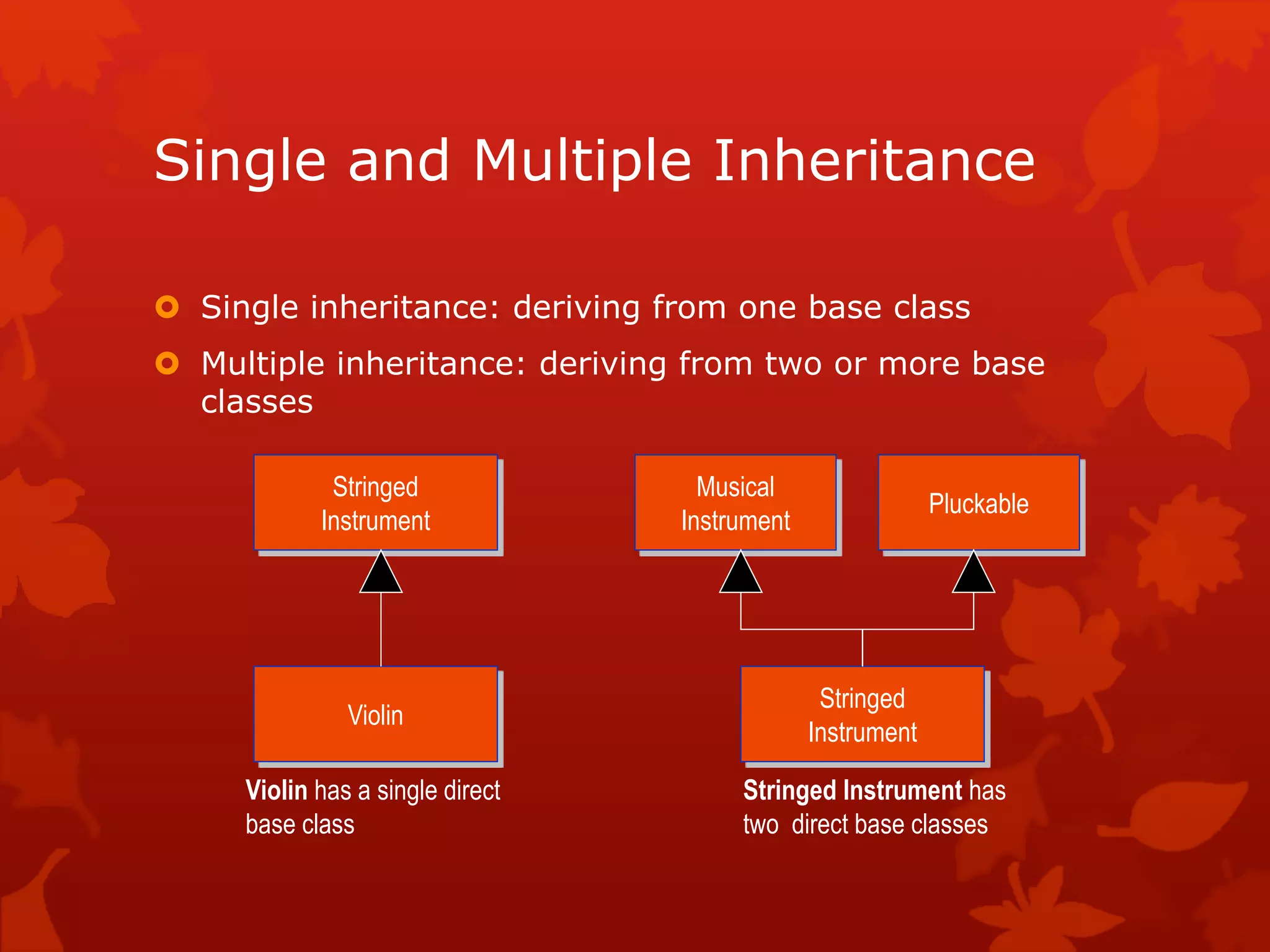 Single and Multiple Inheritance
 Single inheritance: deriving from one base class
 Multiple inheritance: deriving from two or more base
classes
Stringed
Instrument
Violin
Musical
Instrument
Stringed
Instrument
Pluckable
Violin has a single direct
base class
Stringed Instrument has
two direct base classes
 