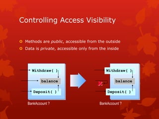 Controlling Access Visibility
 Methods are public, accessible from the outside
 Data is private, accessible only from the inside
Withdraw( )
Deposit( )
balance
Withdraw( )
Deposit( )
balance

BankAccount ?BankAccount ?
 