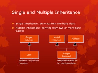 Single and Multiple Inheritance
 Single inheritance: deriving from one base class
 Multiple inheritance: deriving from two or more base
classes
Stringed
Instrument
Violin
Musical
Instrument
Stringed
Instrument
Pluckable
Violin has a single direct
base class
Stringed Instrument has
two direct base classes
 