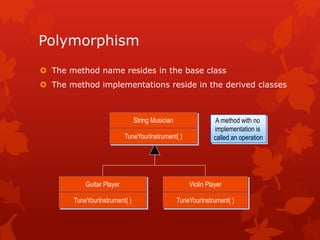 Polymorphism
 The method name resides in the base class
 The method implementations reside in the derived classes
String Musician
TuneYourInstrument( )
Guitar Player
TuneYourInstrument( )
Violin Player
TuneYourInstrument( )
A method with no
implementation is
called an operation
 