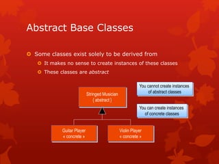 Abstract Base Classes
 Some classes exist solely to be derived from
 It makes no sense to create instances of these classes
 These classes are abstract
Stringed Musician
{ abstract }
Guitar Player
« concrete »
Violin Player
« concrete »
You can create instances
of concrete classes
You cannot create instances
of abstract classes
 