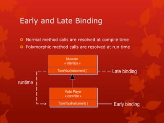 Early and Late Binding
 Normal method calls are resolved at compile time
 Polymorphic method calls are resolved at run time
Musician
« interface »
Violin Player
« concrete »
Late binding
Early binding
runtime
TuneYourInstrument( )
TuneYourInstrument( )
 