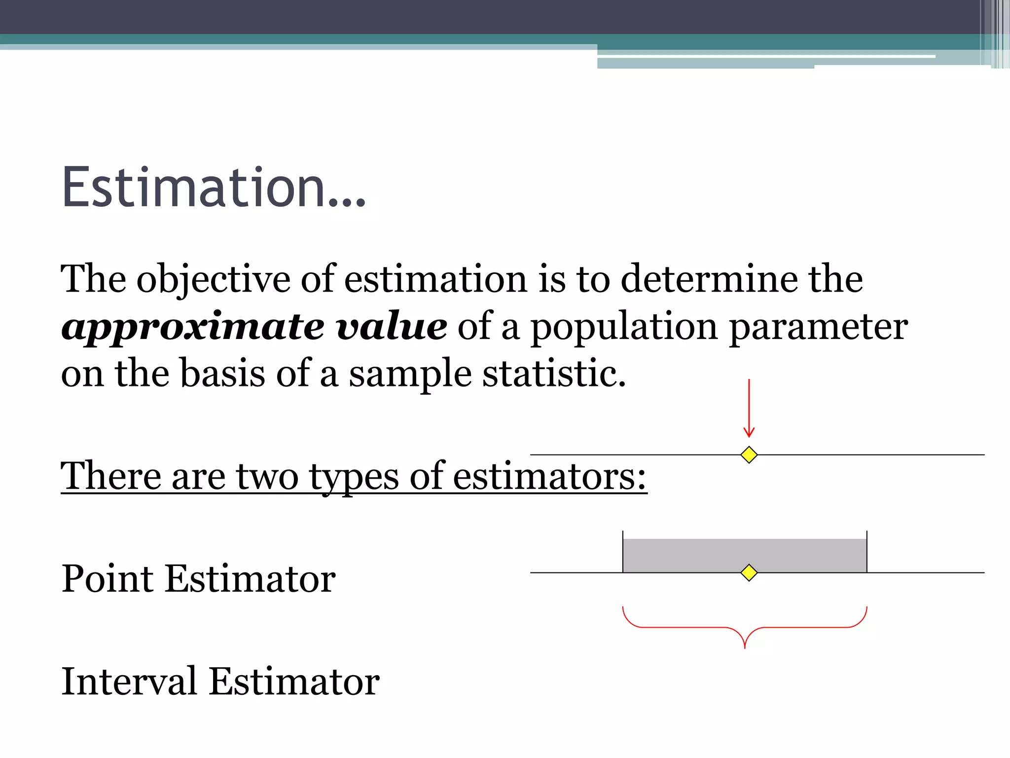 Estimation…
The objective of estimation is to determine the
approximate value of a population parameter
on the basis of a sample statistic.
There are two types of estimators:
Point Estimator
Interval Estimator
 