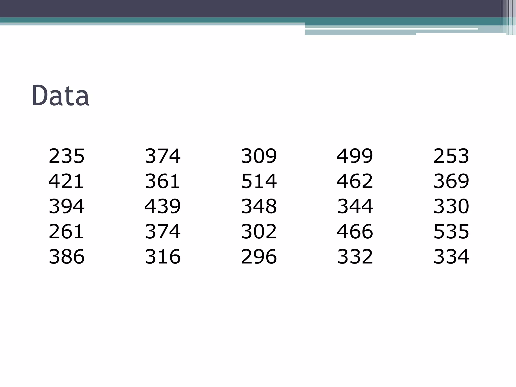Data
235 374 309 499 253
421 361 514 462 369
394 439 348 344 330
261 374 302 466 535
386 316 296 332 334
 