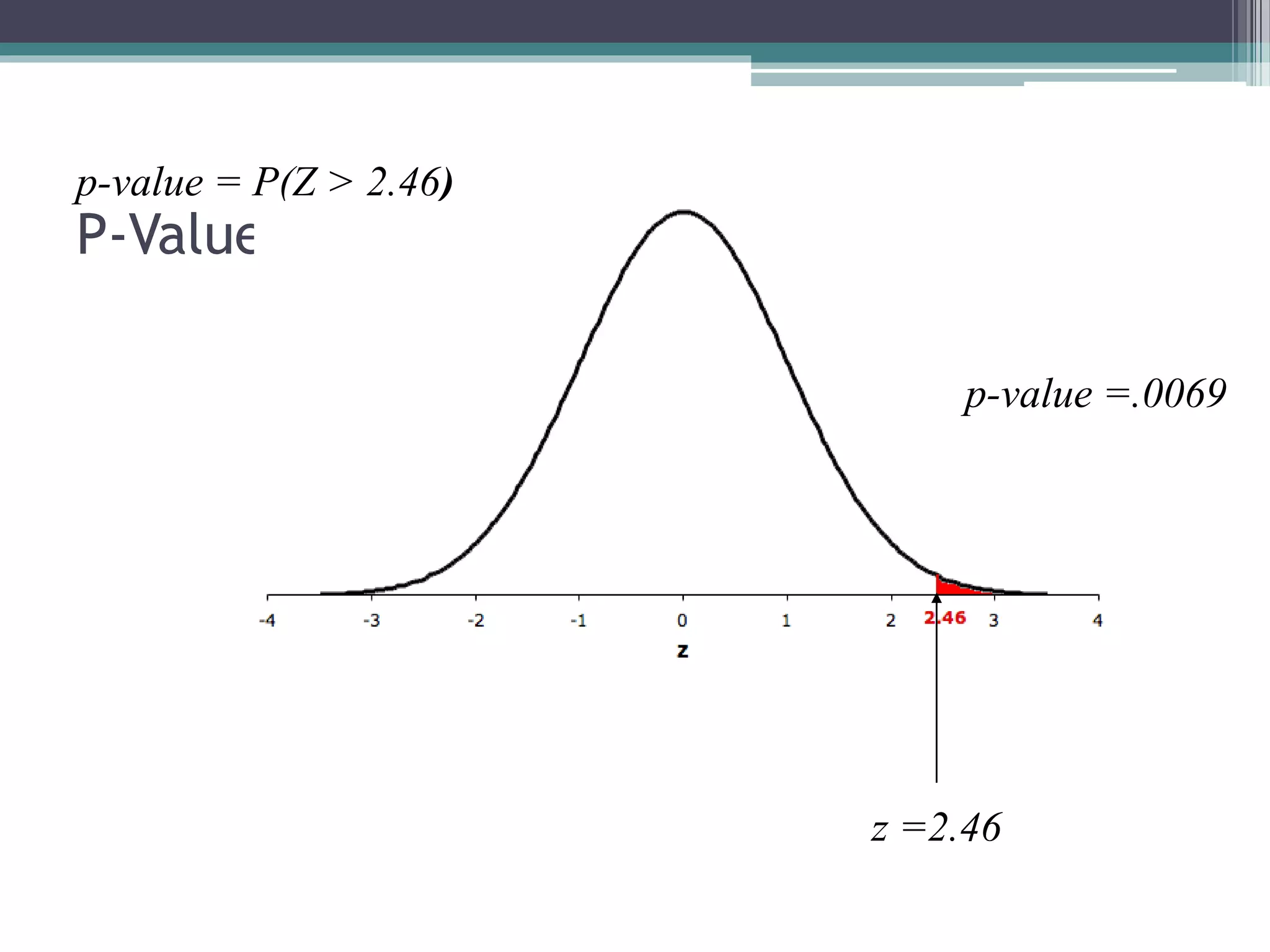 P-Value of a Test
p-value = P(Z > 2.46)
p-value =.0069
z =2.46
 
