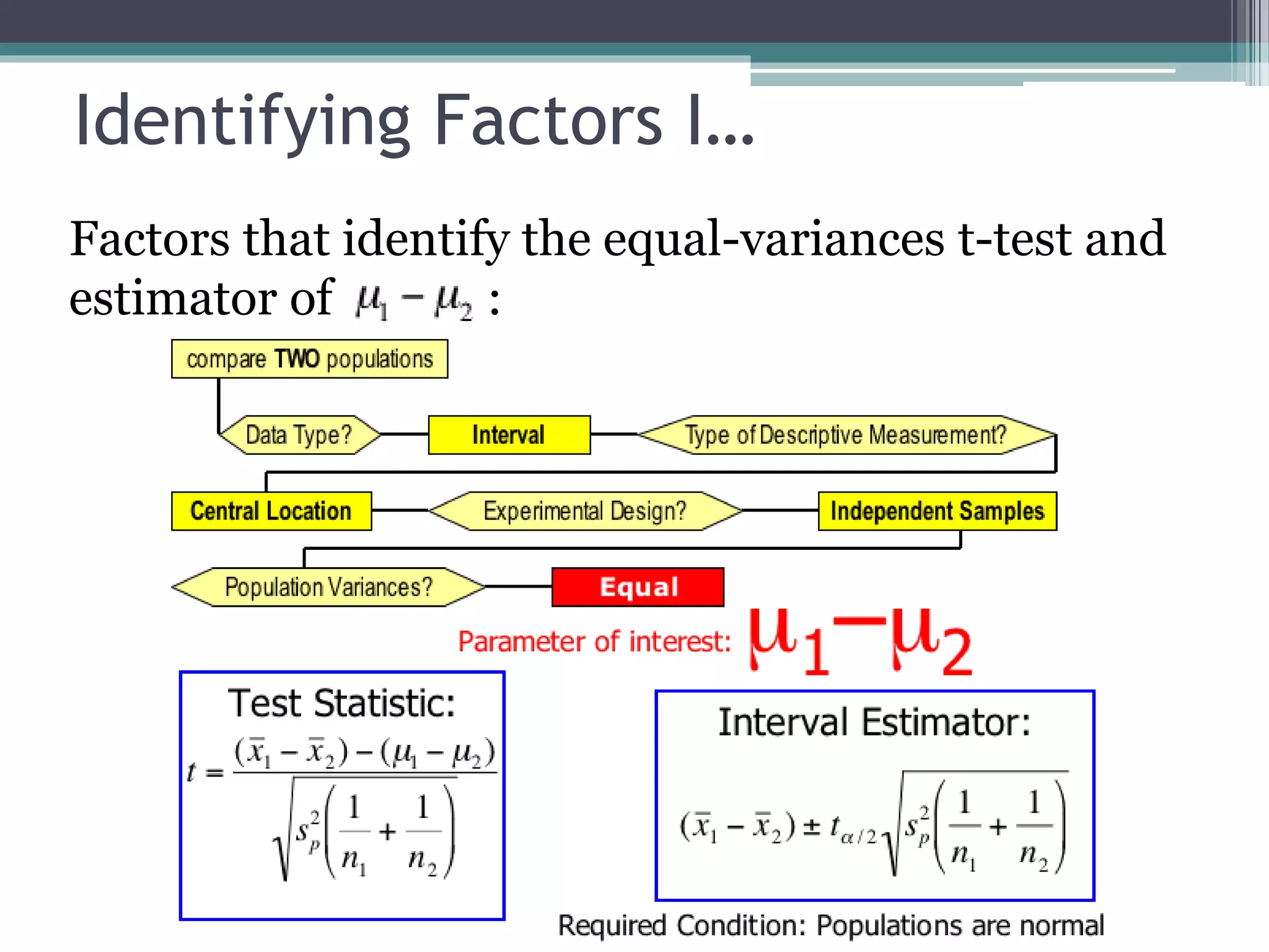 Identifying Factors I…
Factors that identify the equal-variances t-test and
estimator of :
 