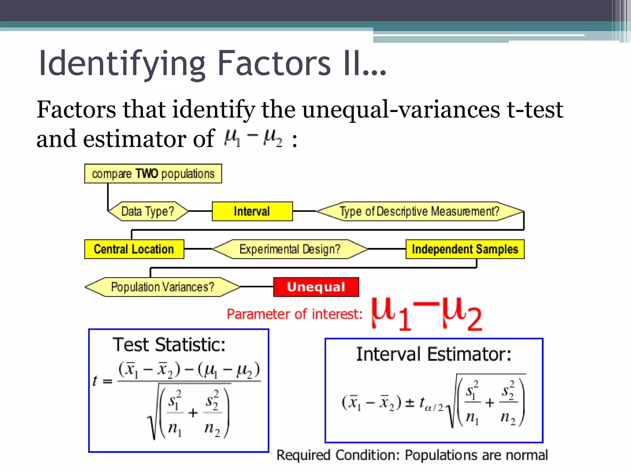 Identifying Factors II…
Factors that identify the unequal-variances t-test
and estimator of :
 