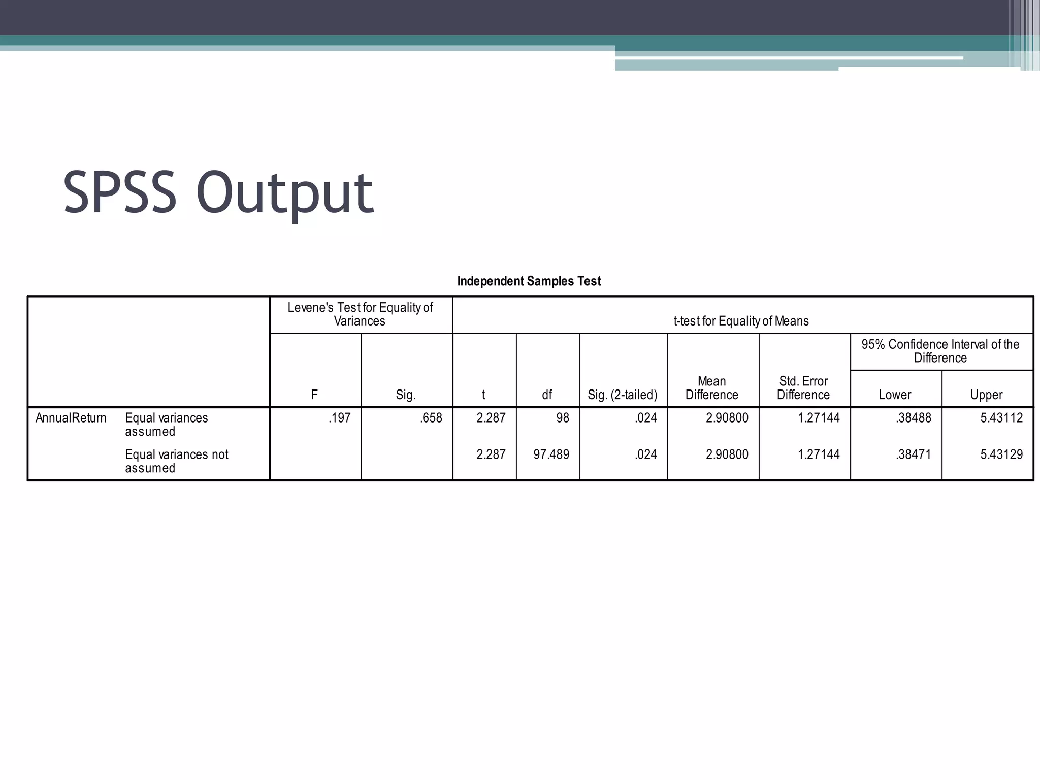 SPSS Output
 