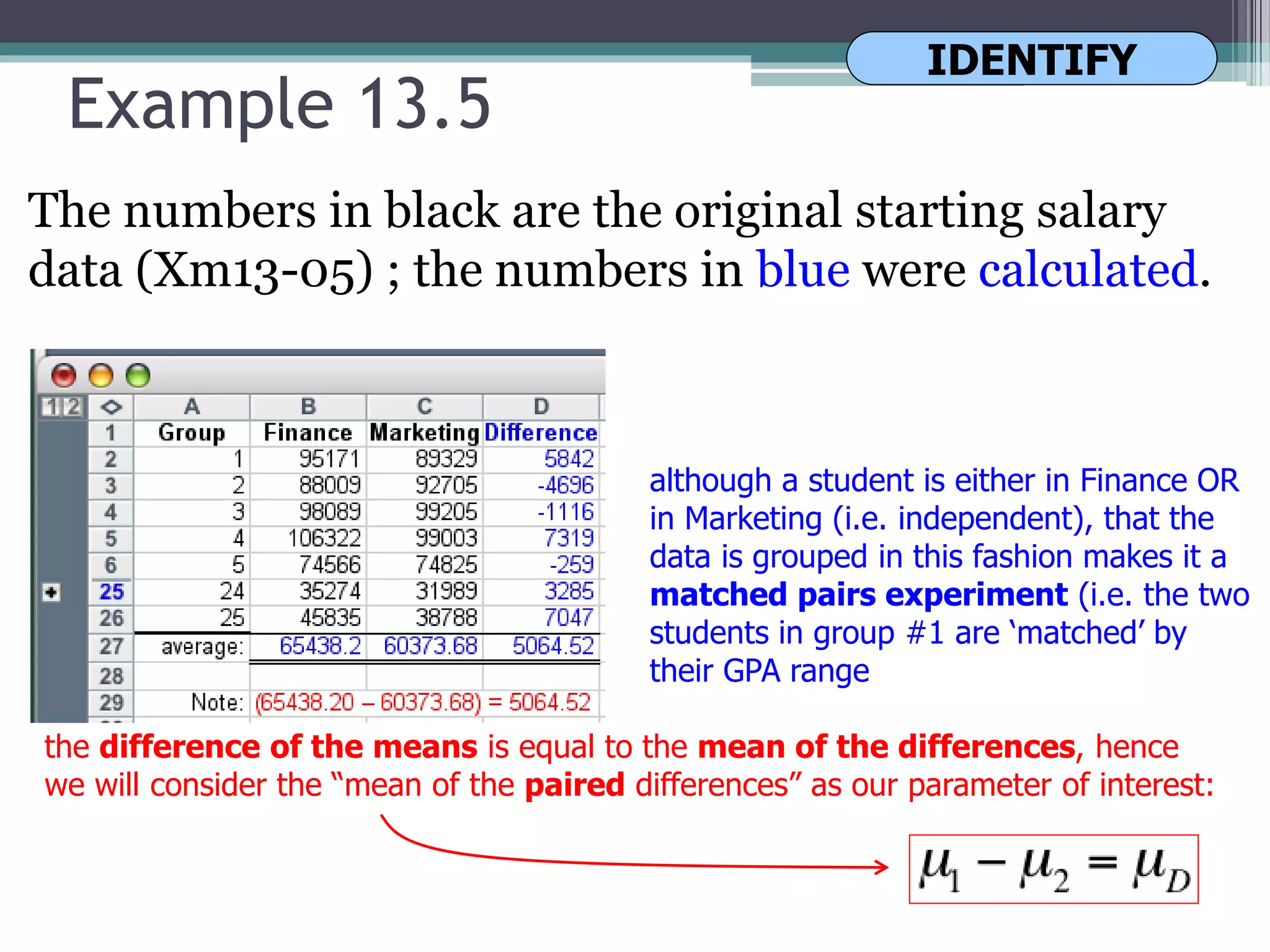 Example 13.5
The numbers in black are the original starting salary
data (Xm13-05) ; the numbers in blue were calculated.
although a student is either in Finance OR
in Marketing (i.e. independent), that the
data is grouped in this fashion makes it a
matched pairs experiment (i.e. the two
students in group #1 are ‘matched’ by
their GPA range
the difference of the means is equal to the mean of the differences, hence
we will consider the “mean of the paired differences” as our parameter of interest:
IDENTIFY
 