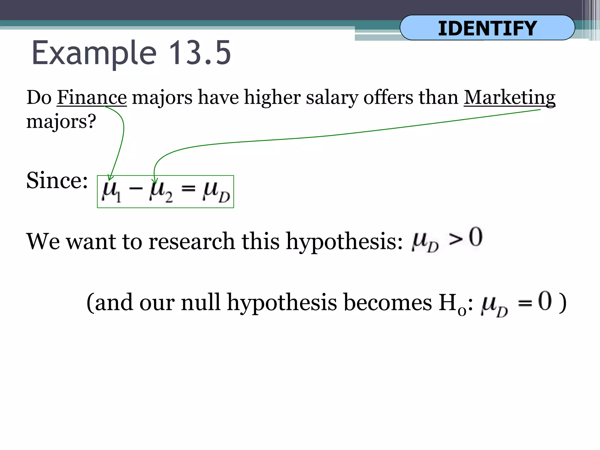 Example 13.5
Do Finance majors have higher salary offers than Marketing
majors?
Since:
We want to research this hypothesis: H1:
(and our null hypothesis becomes H0: )
IDENTIFY
 